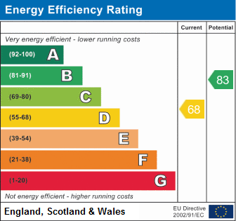 8, Totnes Grove Energy Efficiency Rating